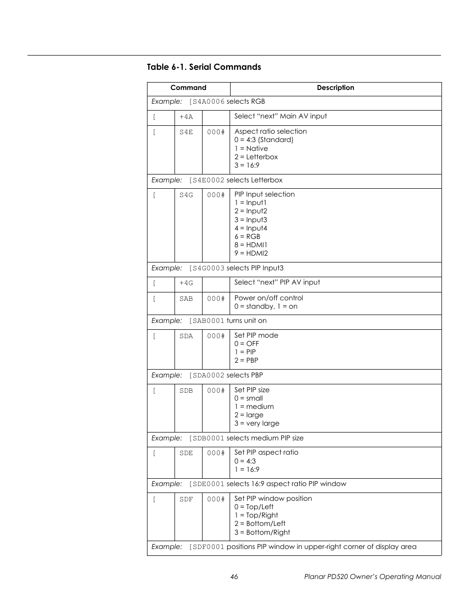 Prel imina ry | Planar FULL-HD PD520 User Manual | Page 58 / 66