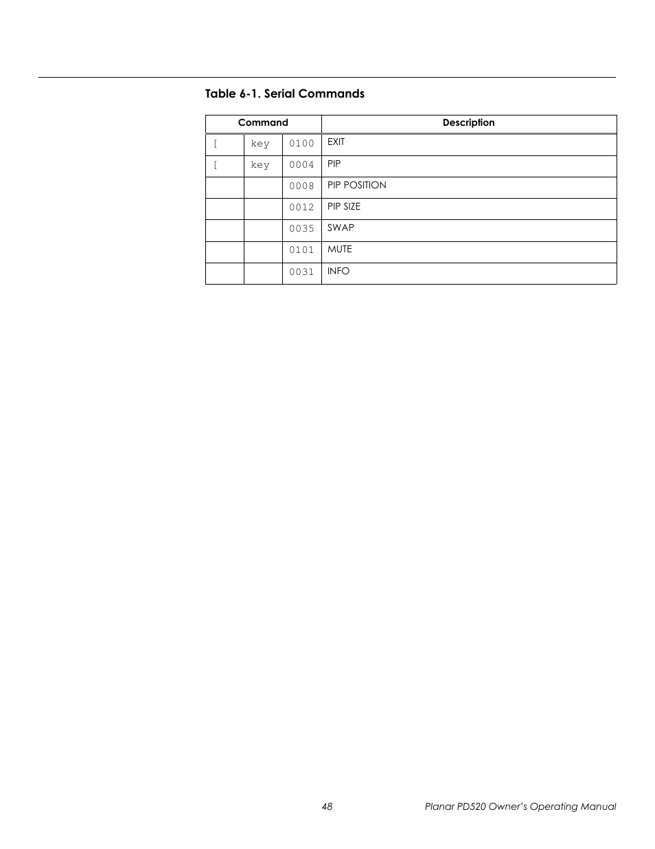 Prel imina ry | Planar FULL-HD PD520 User Manual | Page 60 / 66