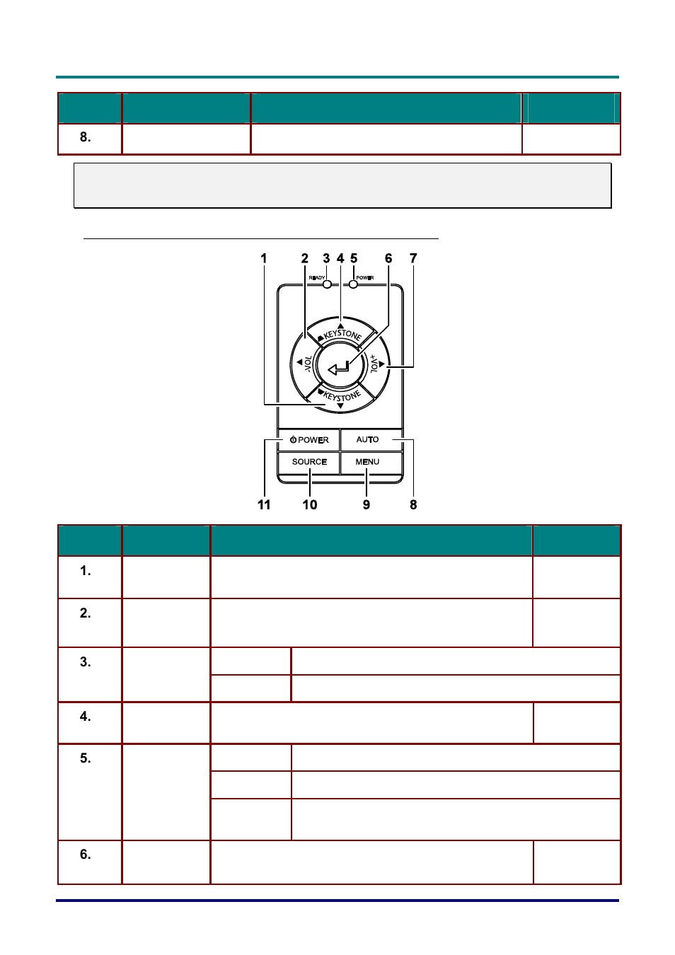 Top view—on-screen display (osd) buttons and leds | Planar PR Line PR3020 User Manual | Page 11 / 54