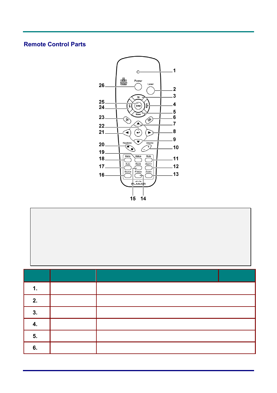 Remote control parts, Emote, Ontrol | Arts | Planar PR Line PR3020 User Manual | Page 15 / 54