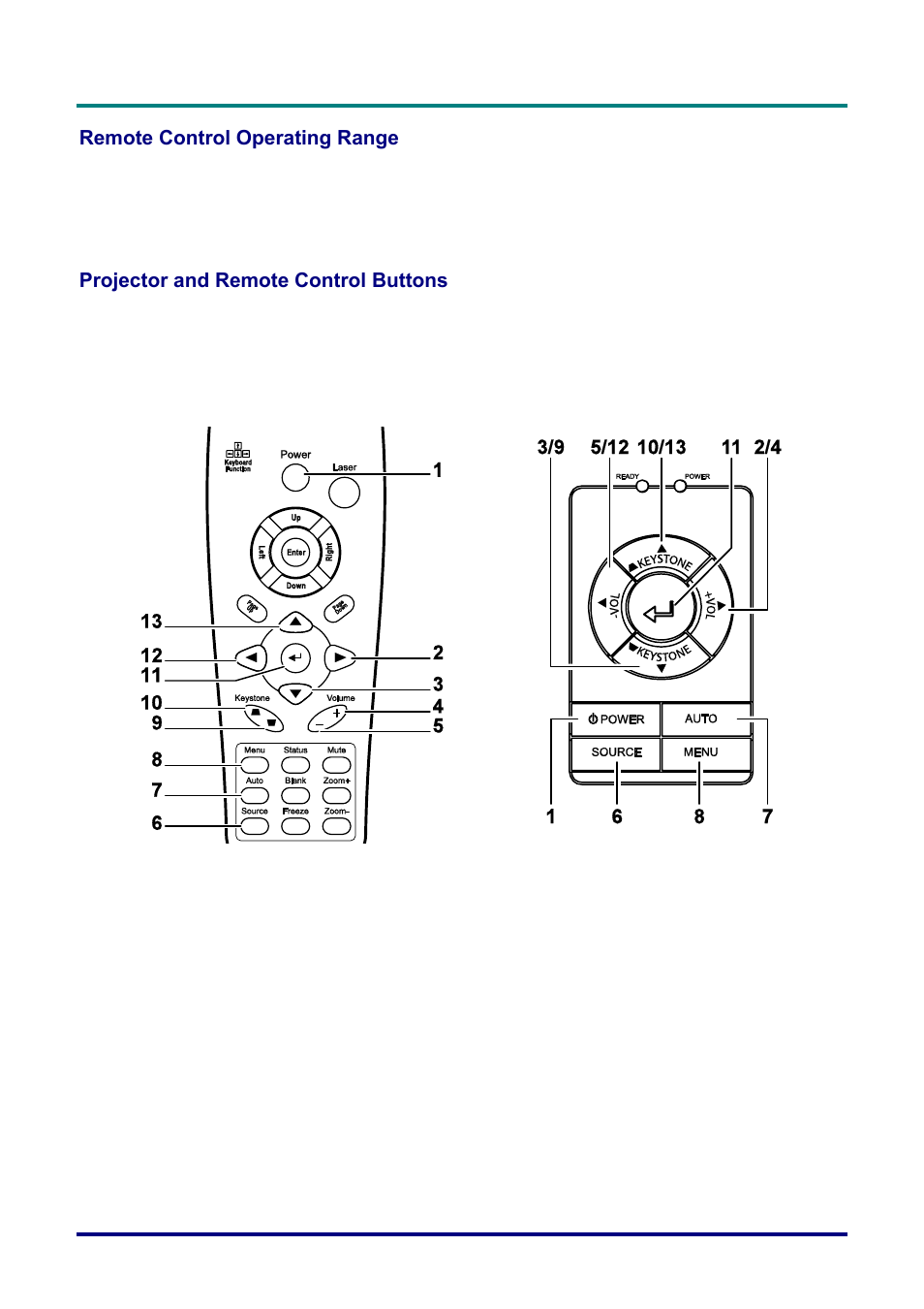 Remote control operating range, Projector and remote control buttons, Emote | Ontrol, Perating, Ange, Rojector and, Uttons | Planar PR Line PR3020 User Manual | Page 17 / 54