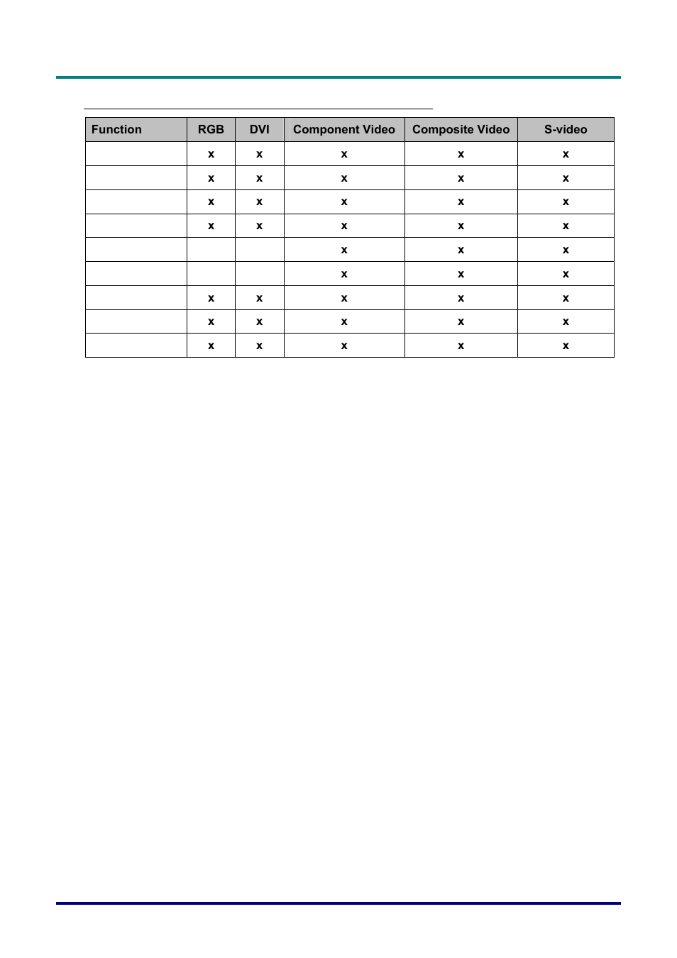 Main menu functions available for connected source | Planar PR Line PR3020 User Manual | Page 30 / 54