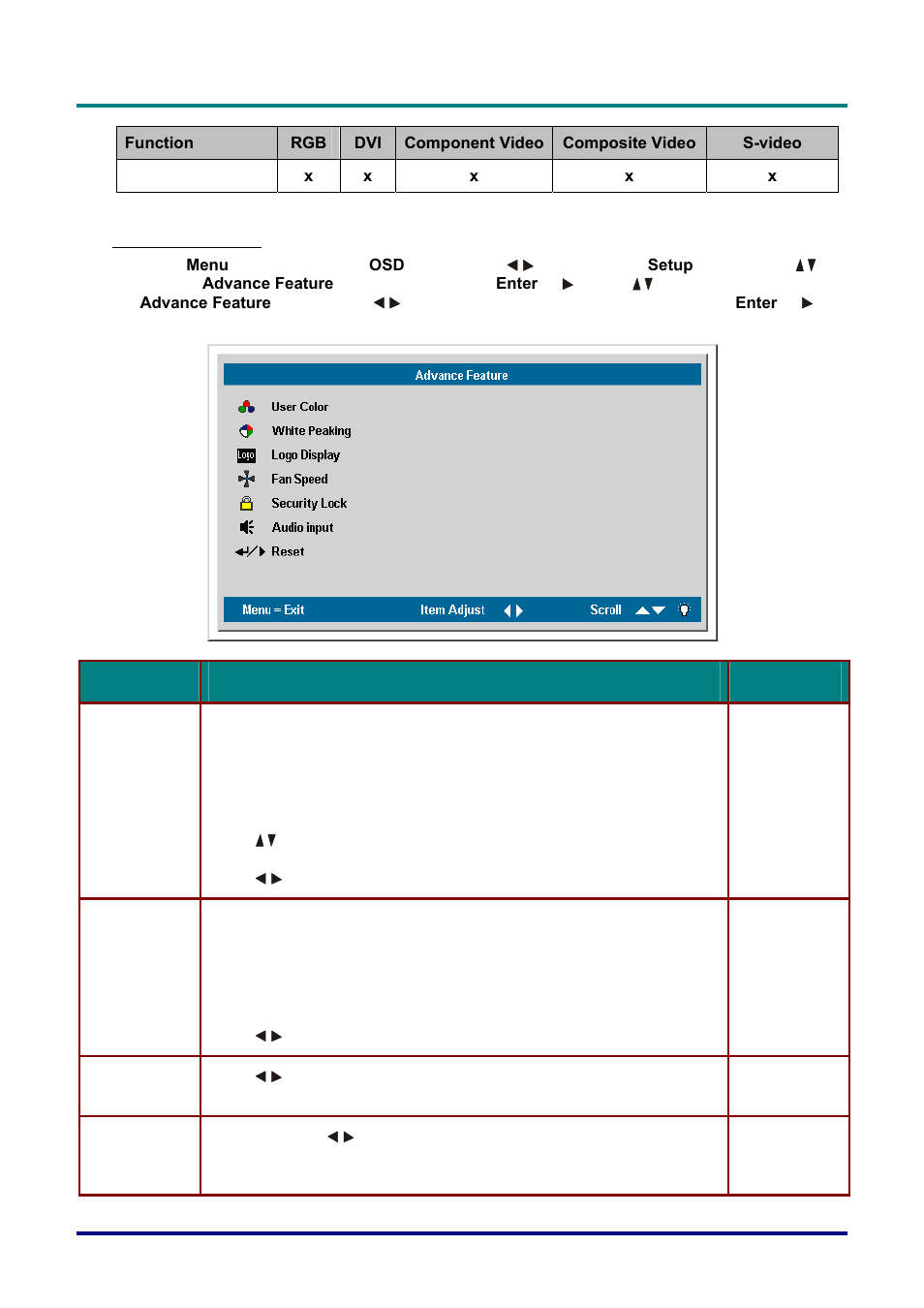Advance feature | Planar PR Line PR3020 User Manual | Page 32 / 54