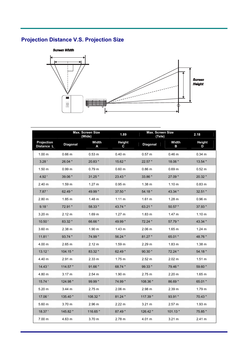 Projection distance v.s. projection size, Rojection, Istance | Dlp® projector – user’s manual, L projection distance | Planar PR Line PR3020 User Manual | Page 49 / 54