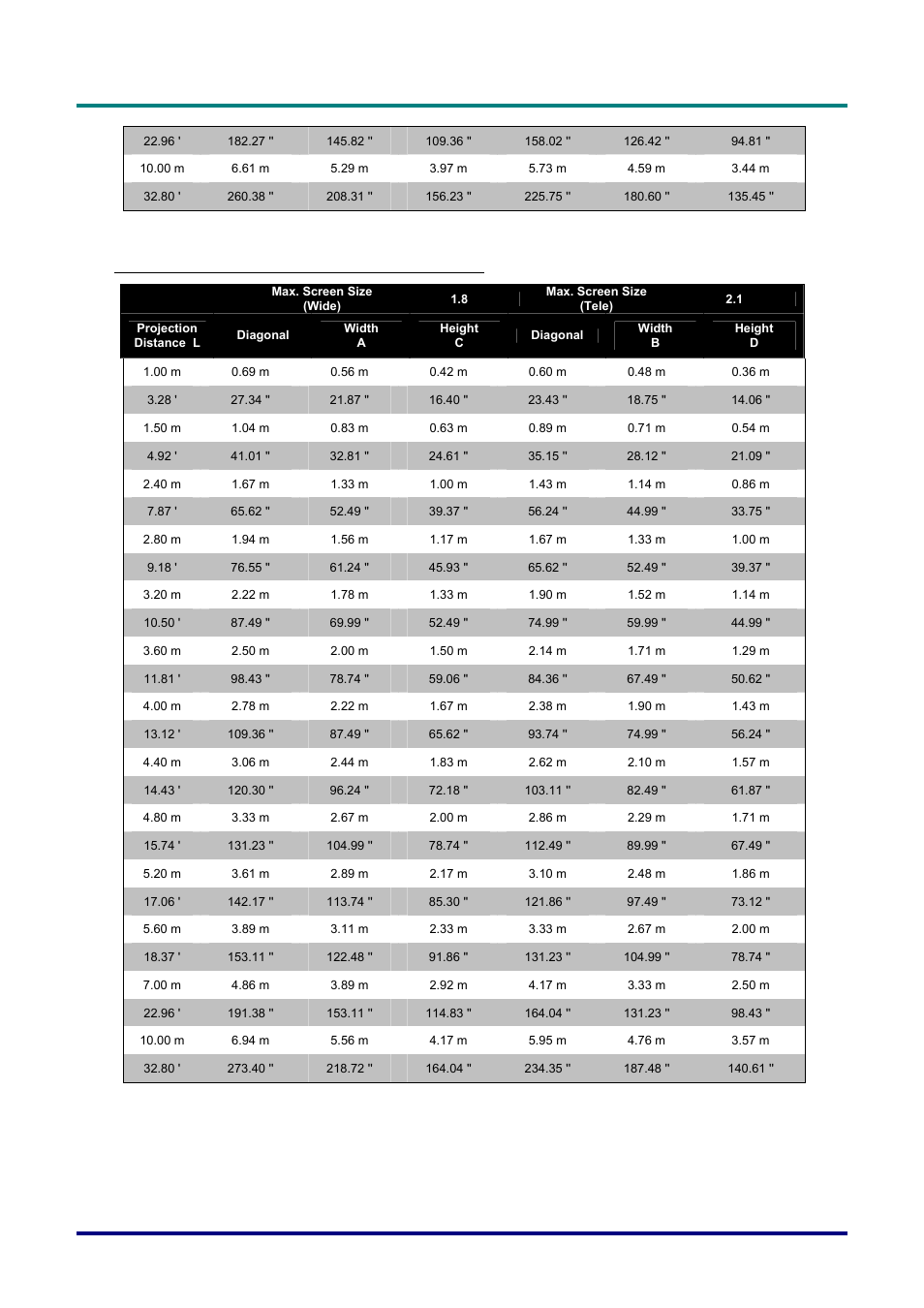 Pr5020 projection distance and size table, User’s manual | Planar PR Line PR3020 User Manual | Page 50 / 54