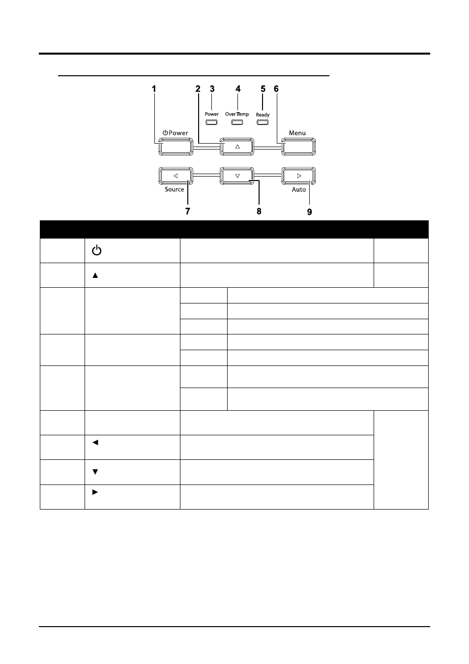 Top view—on-screen display (osd) buttons and leds, Top view—on-screen display (osd) but, Tons and leds | Planar PR Line PR6022 User Manual | Page 11 / 57