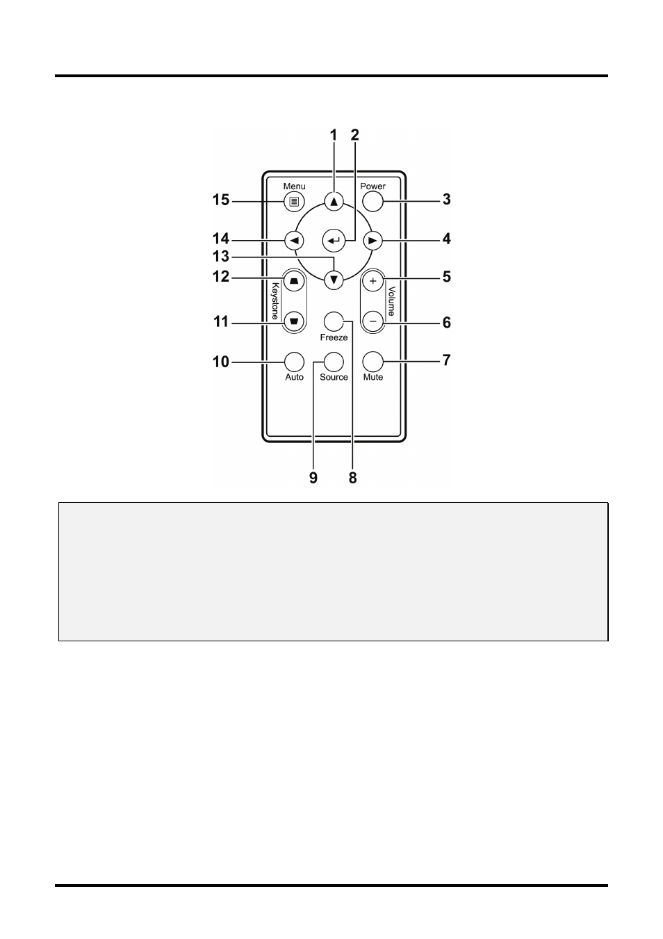 Remote control parts, Emote, Ontrol | Arts | Planar PR Line PR6022 User Manual | Page 14 / 57