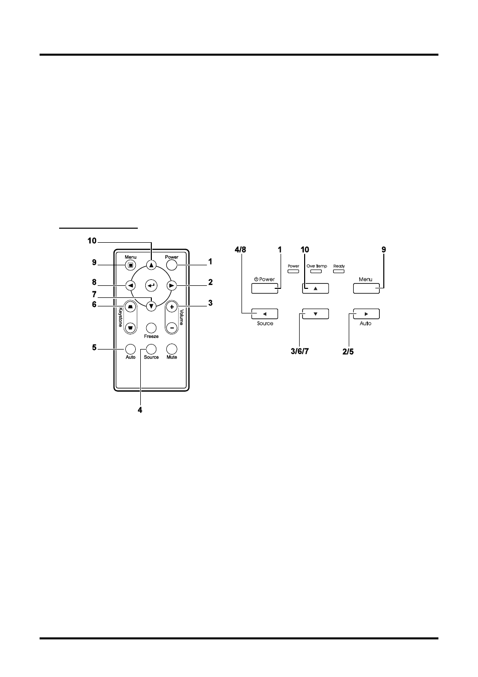 Remote control operating range, Projector and remote control buttons, Remote control | Emote, Ontrol, Perating, Ange, Rojector and, Uttons | Planar PR Line PR6022 User Manual | Page 16 / 57