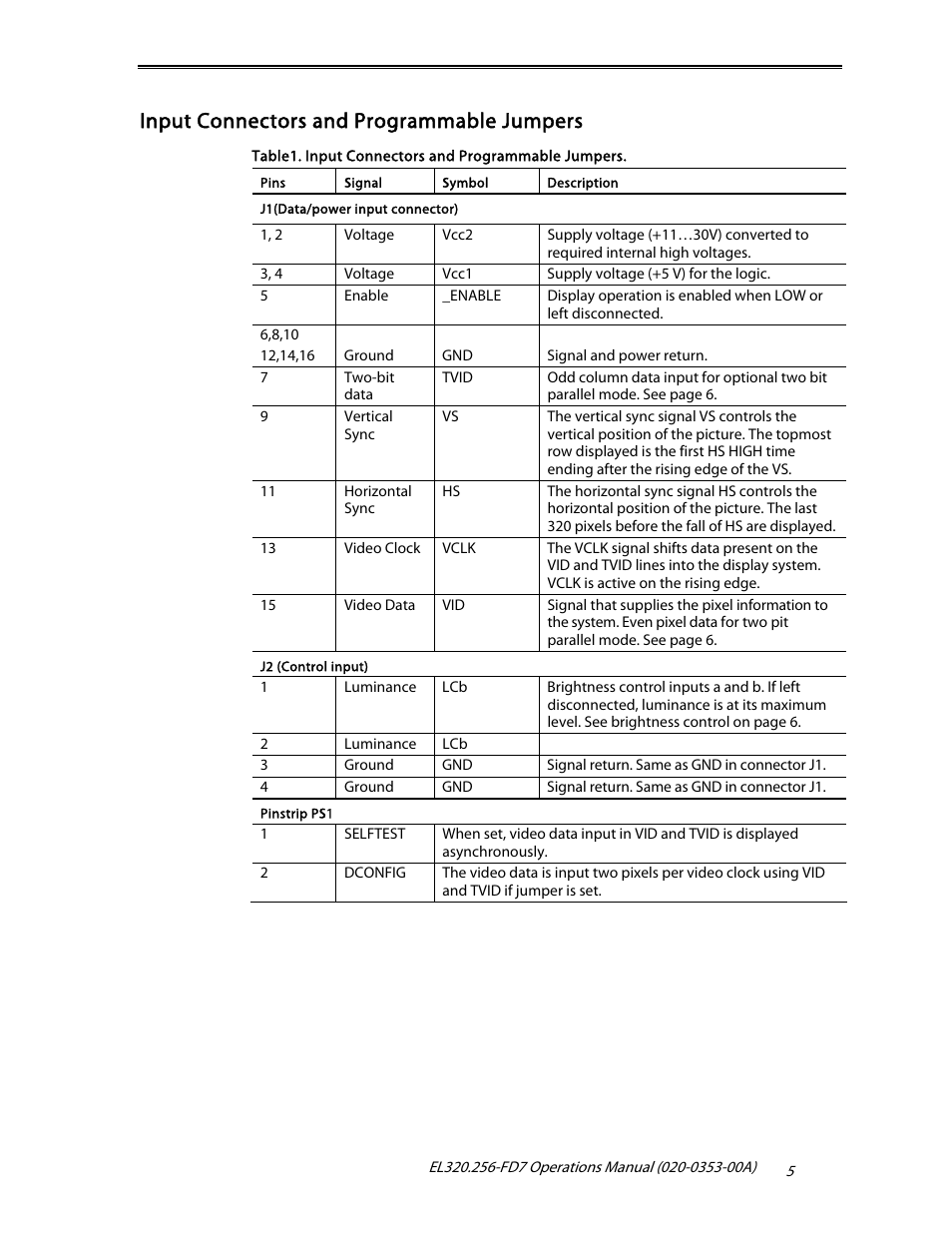 Input connectors and programmable jumpers | Planar High Brightness User Manual | Page 7 / 18