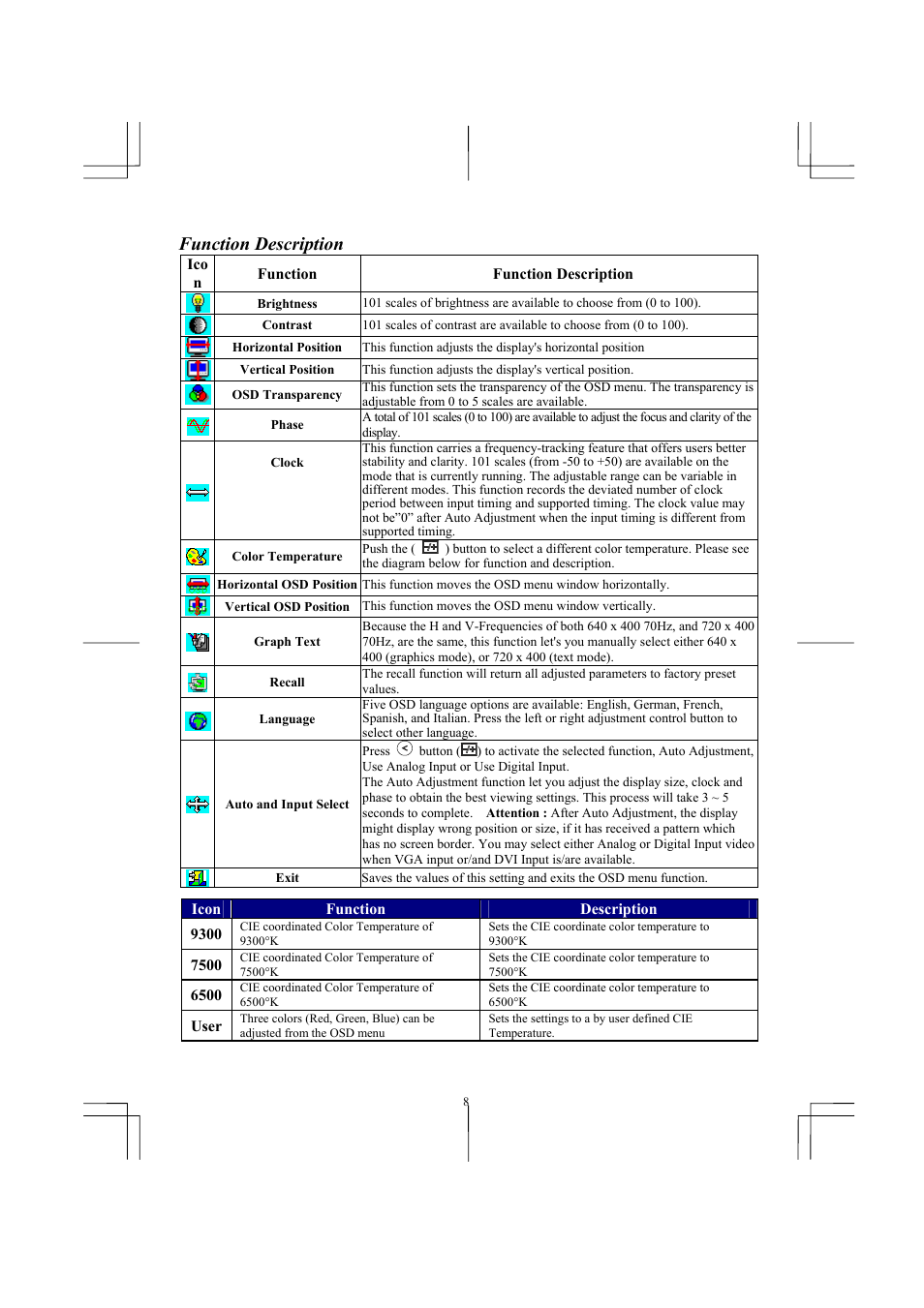 Function description | Planar PL2011 User Manual | Page 9 / 13