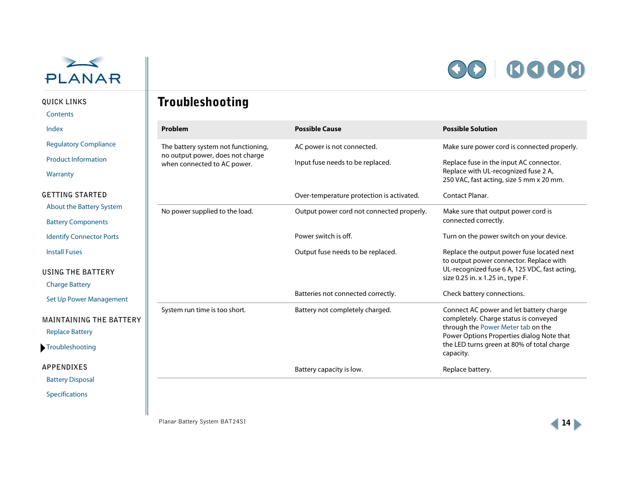 Troubleshooting | Planar BAT24SI User Manual | Page 19 / 31