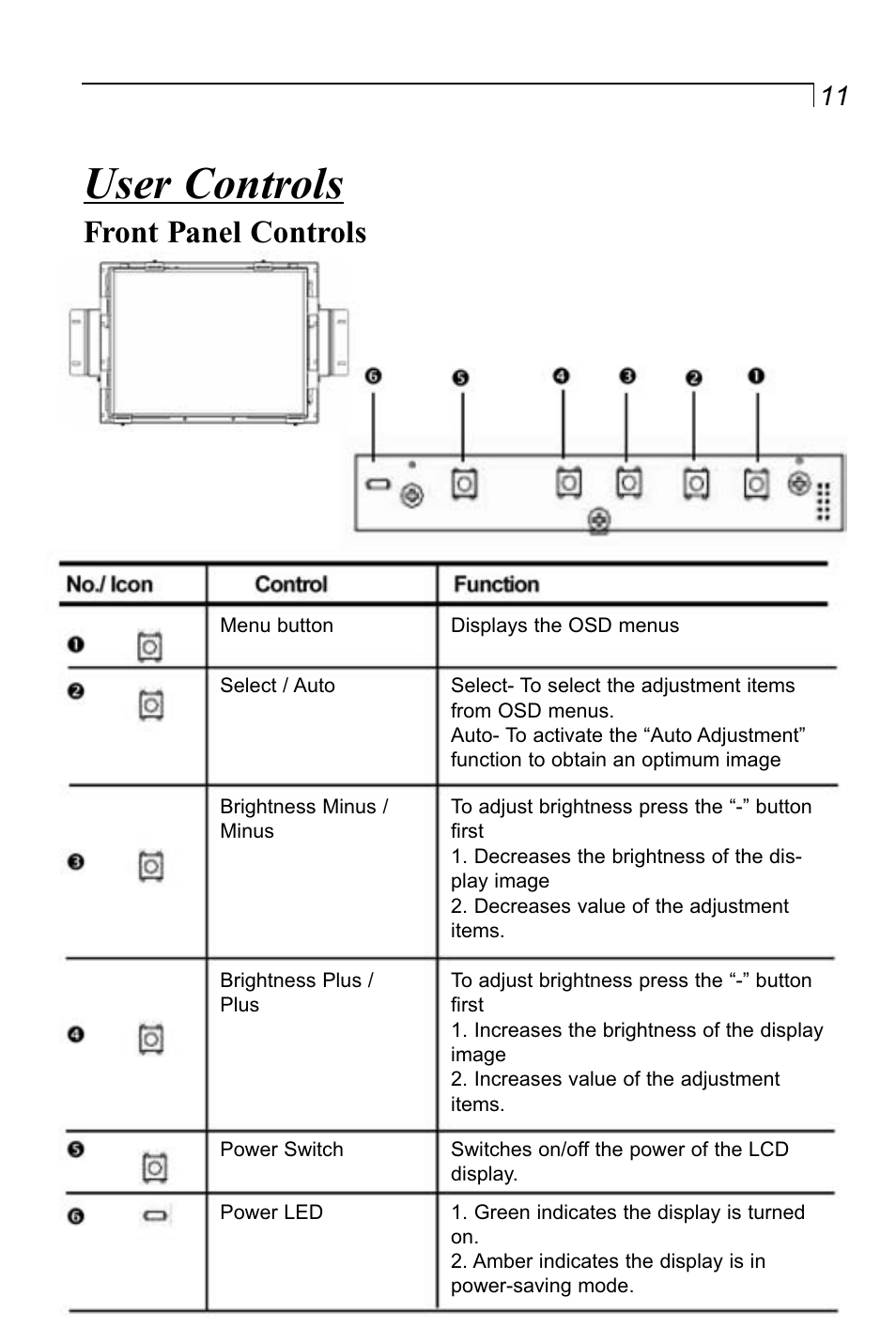 User controls, Front panel controls | Planar LA1910RTC User Manual | Page 11 / 22