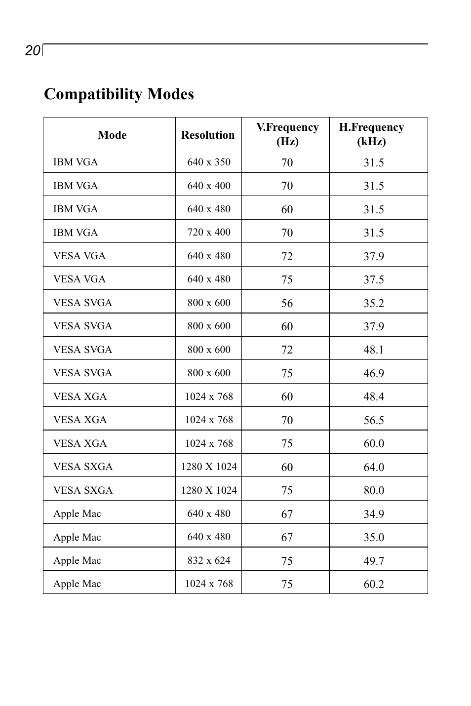 Compatibility modes | Planar LA1910RTC User Manual | Page 20 / 22