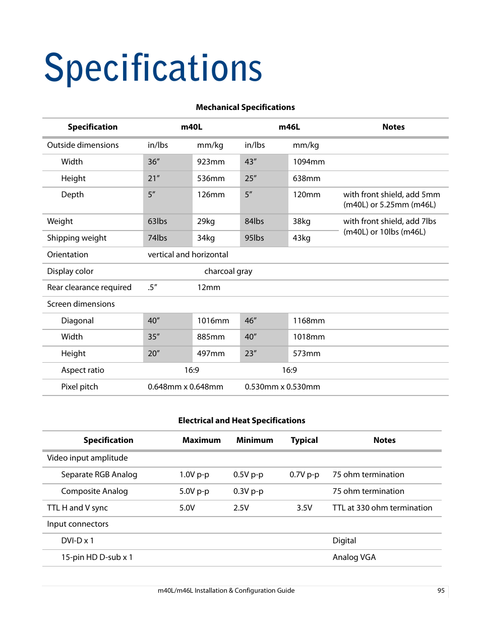 Specifications | Planar M46L User Manual | Page 105 / 116