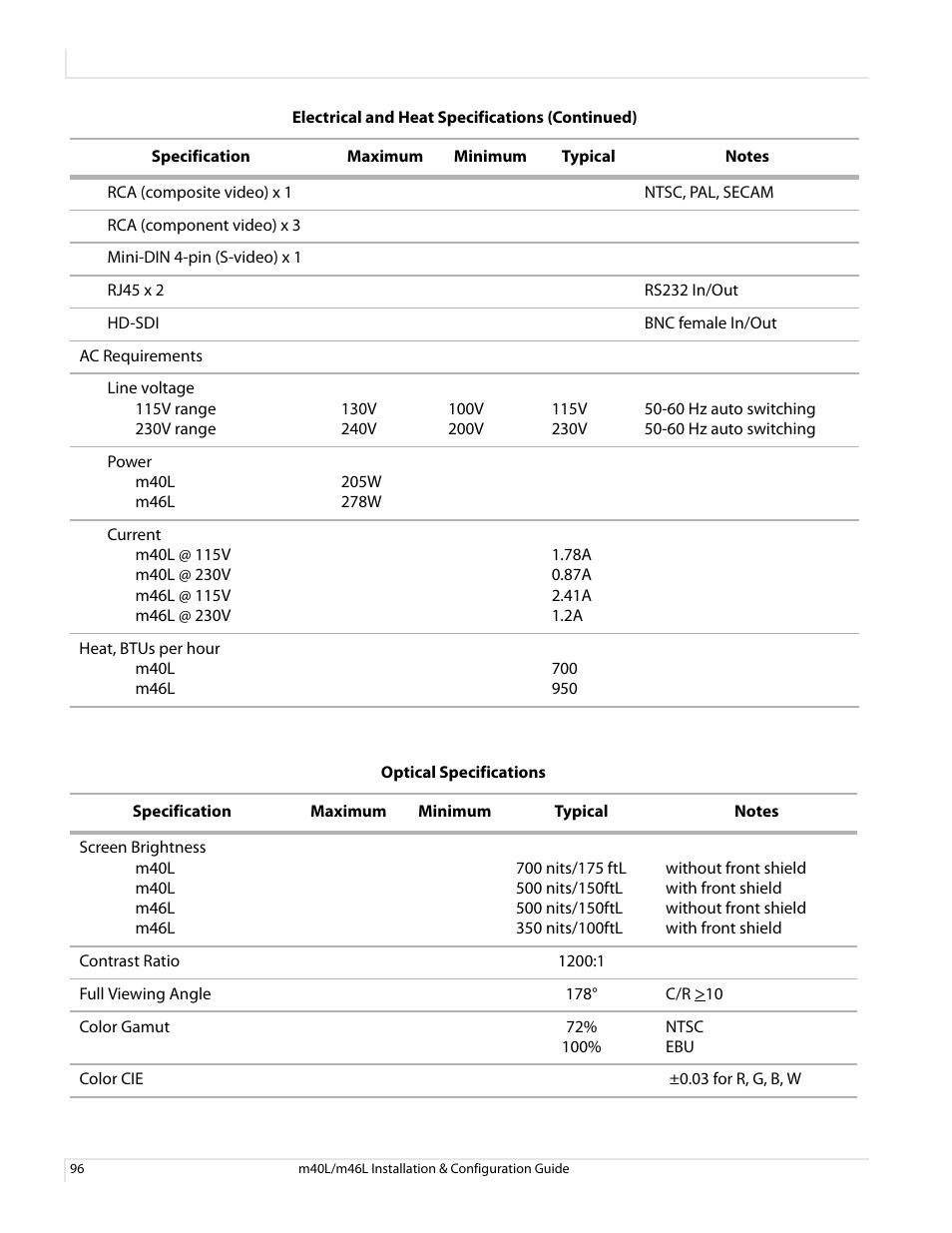 Planar M46L User Manual | Page 106 / 116