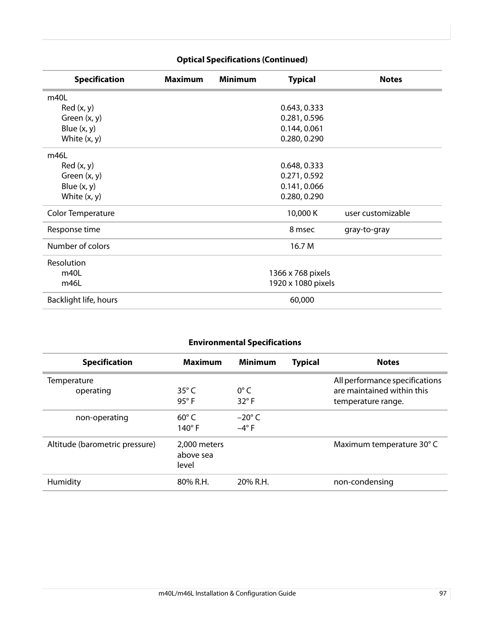 Planar M46L User Manual | Page 107 / 116