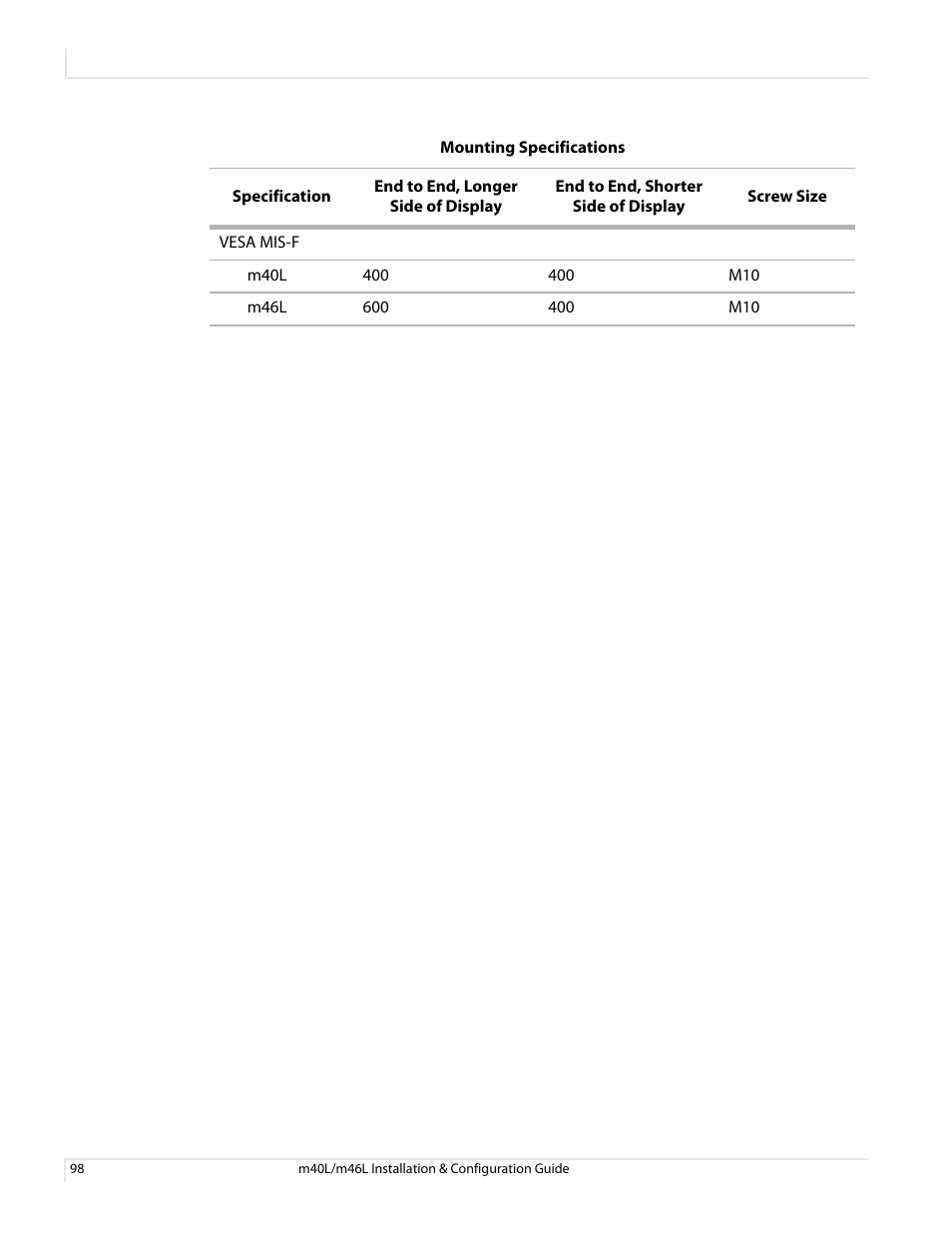 Planar M46L User Manual | Page 108 / 116