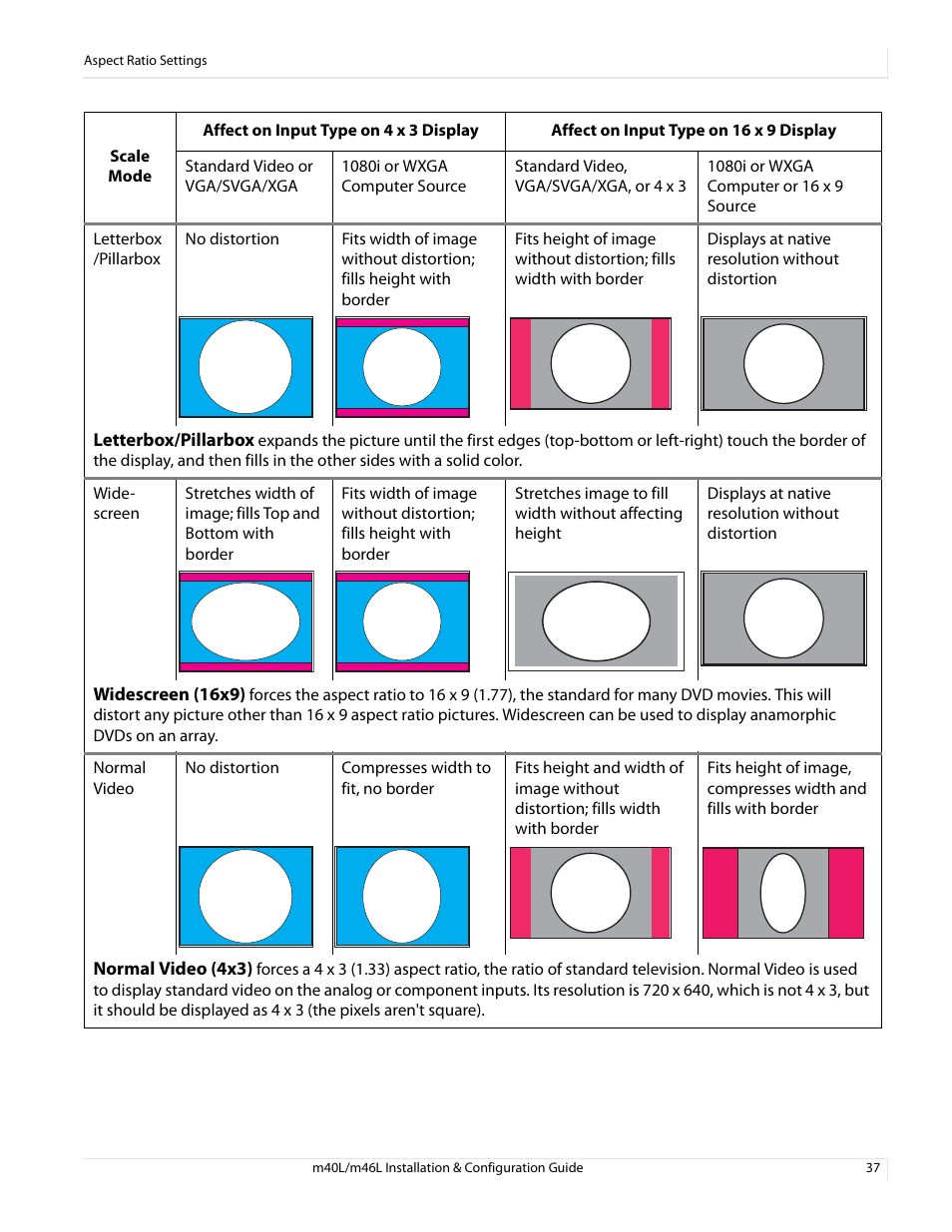 Planar M46L User Manual | Page 47 / 116