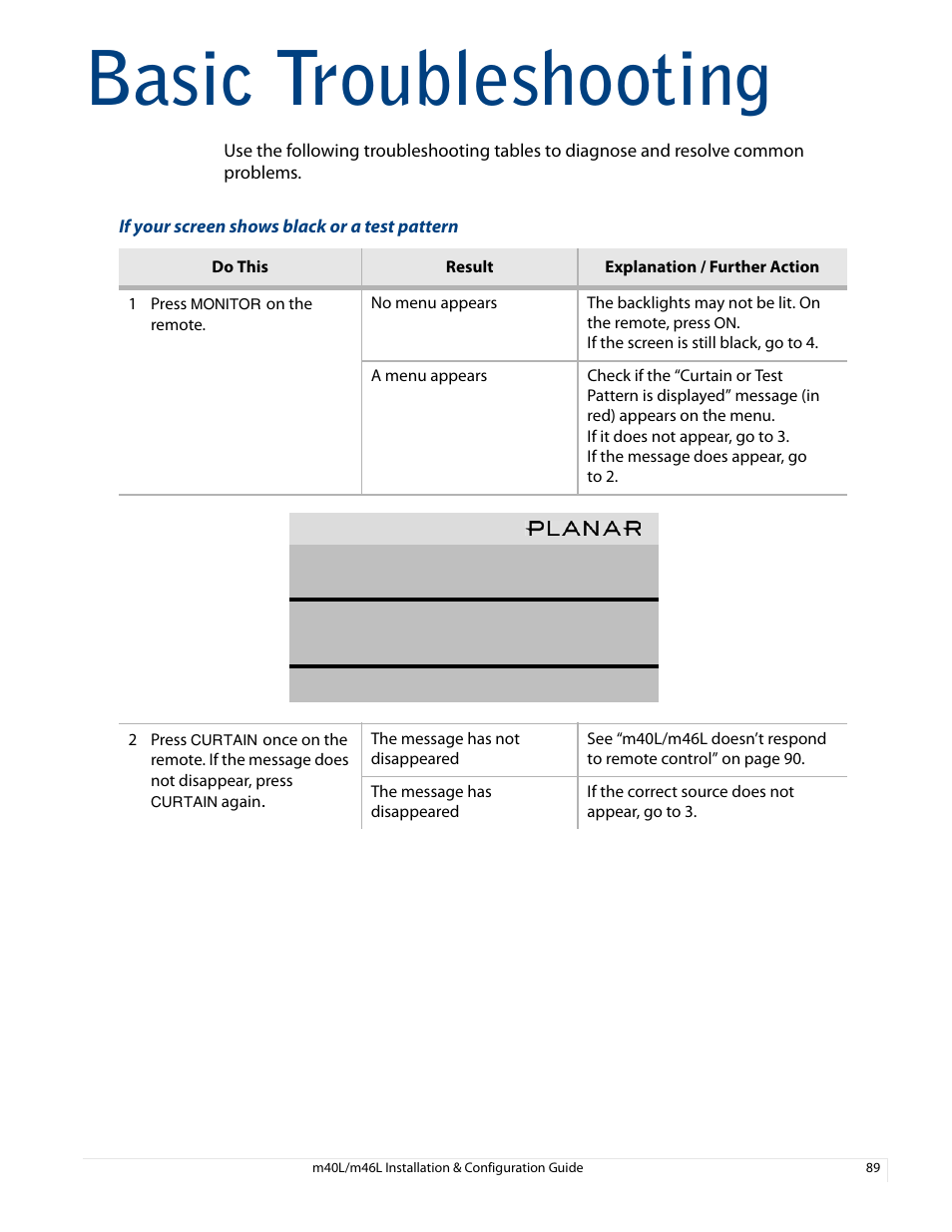 Basic troubleshooting | Planar M46L User Manual | Page 99 / 116