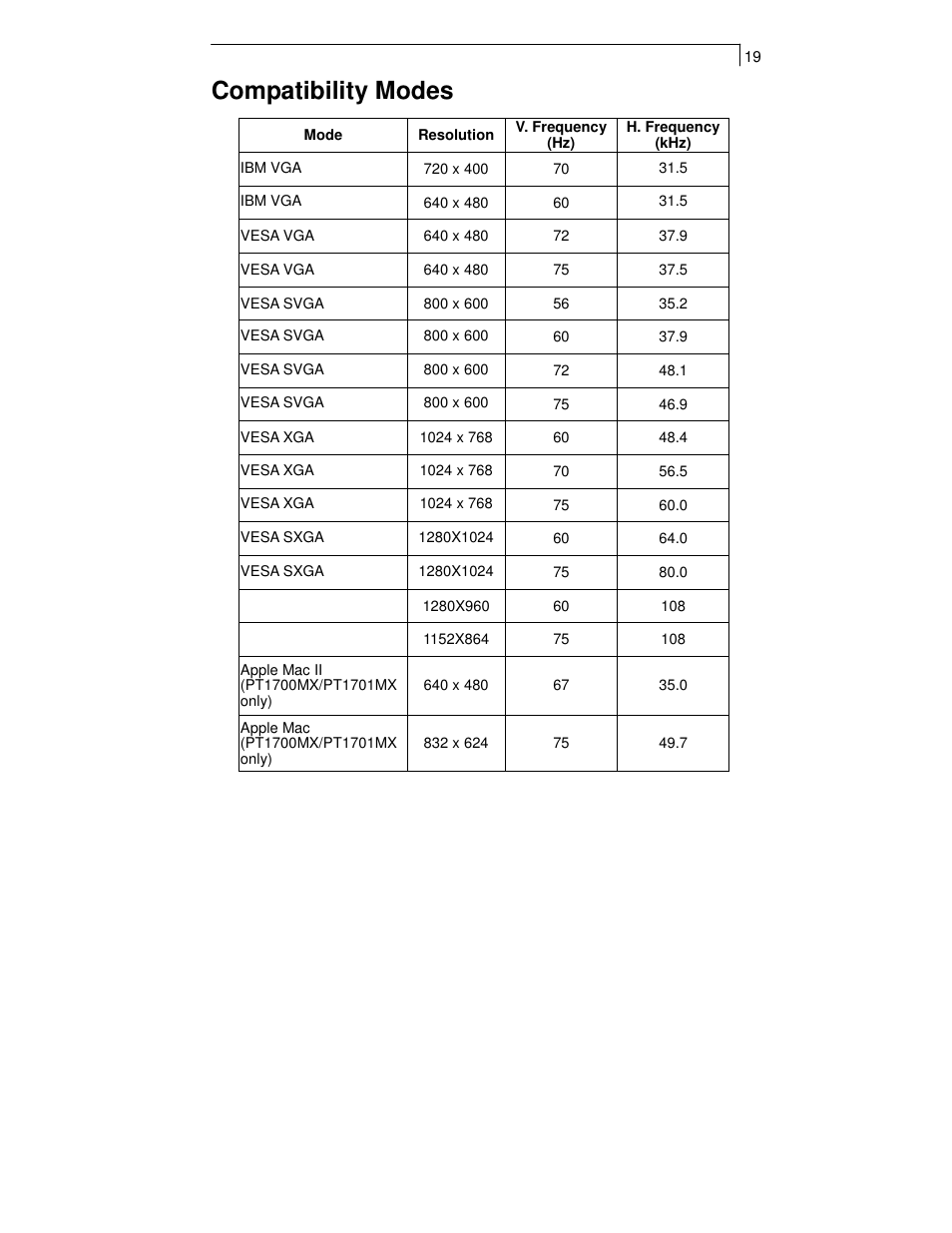 Compatibility modes | Planar TOUCH SCREEN LCD MONITORS PT1700MX User Manual | Page 21 / 28