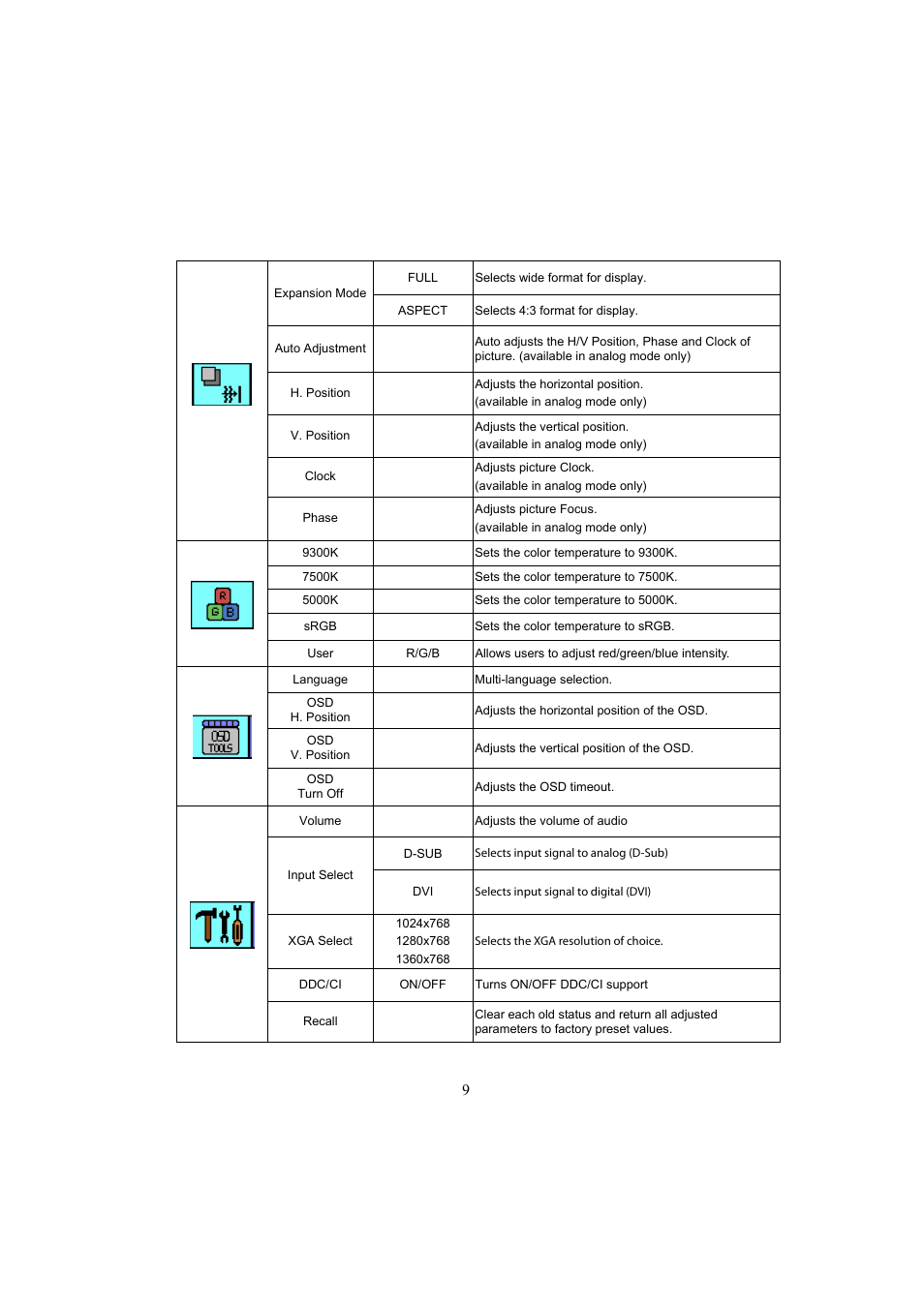 Planar PL2010MW User Manual | Page 10 / 18