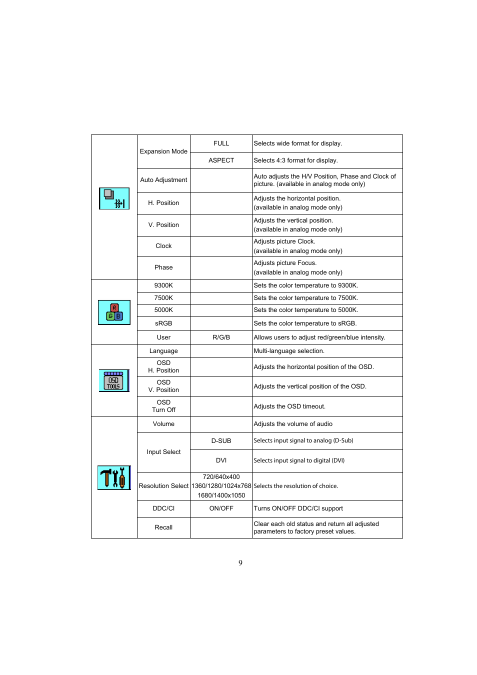 Planar PL2010MW User Manual | Page 11 / 18