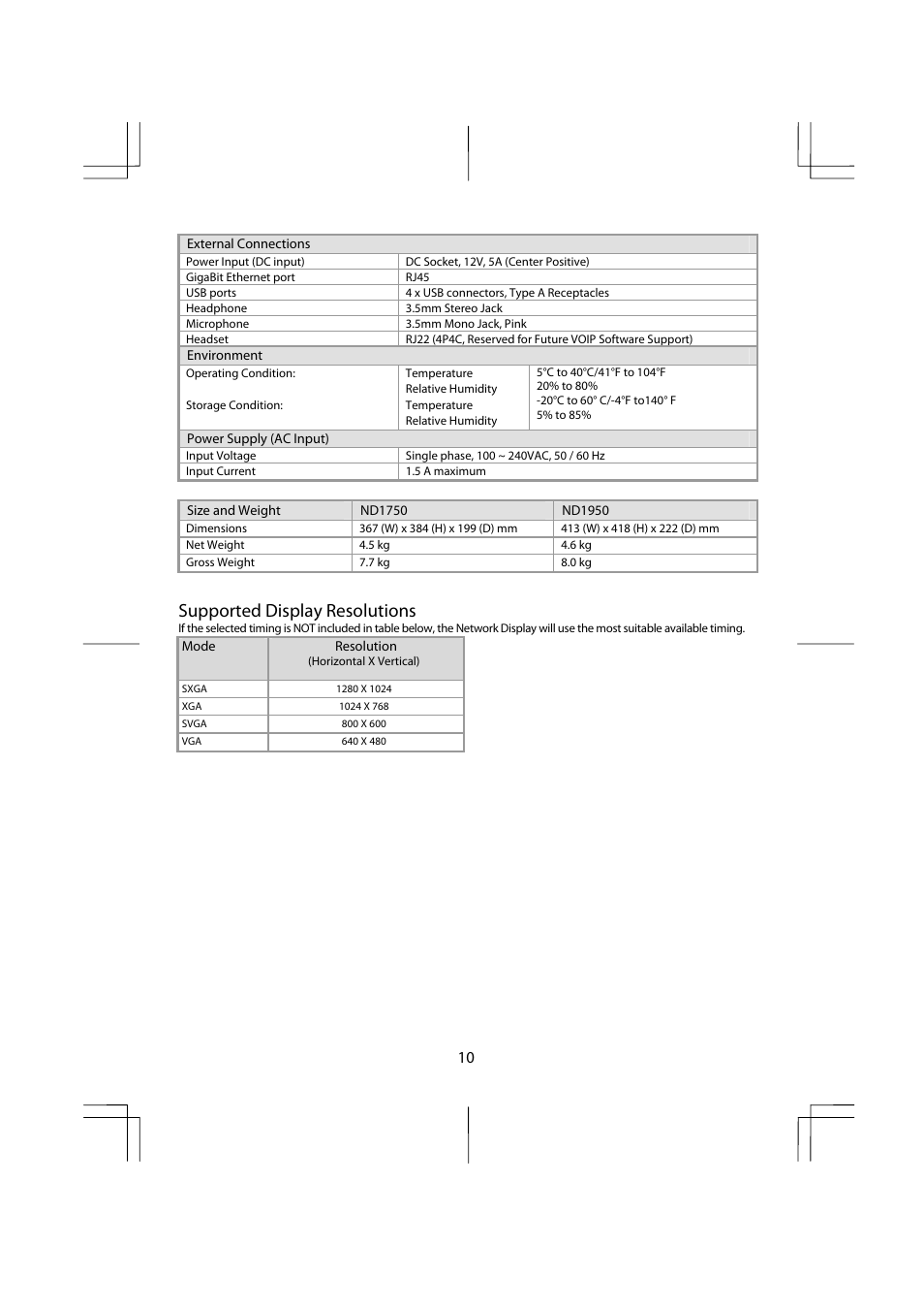 Supported display resolutions | Planar ND1950 User Manual | Page 12 / 16