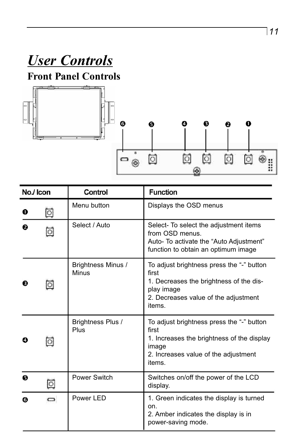 User controls, Front panel controls | Planar LA1500RTR User Manual | Page 11 / 22