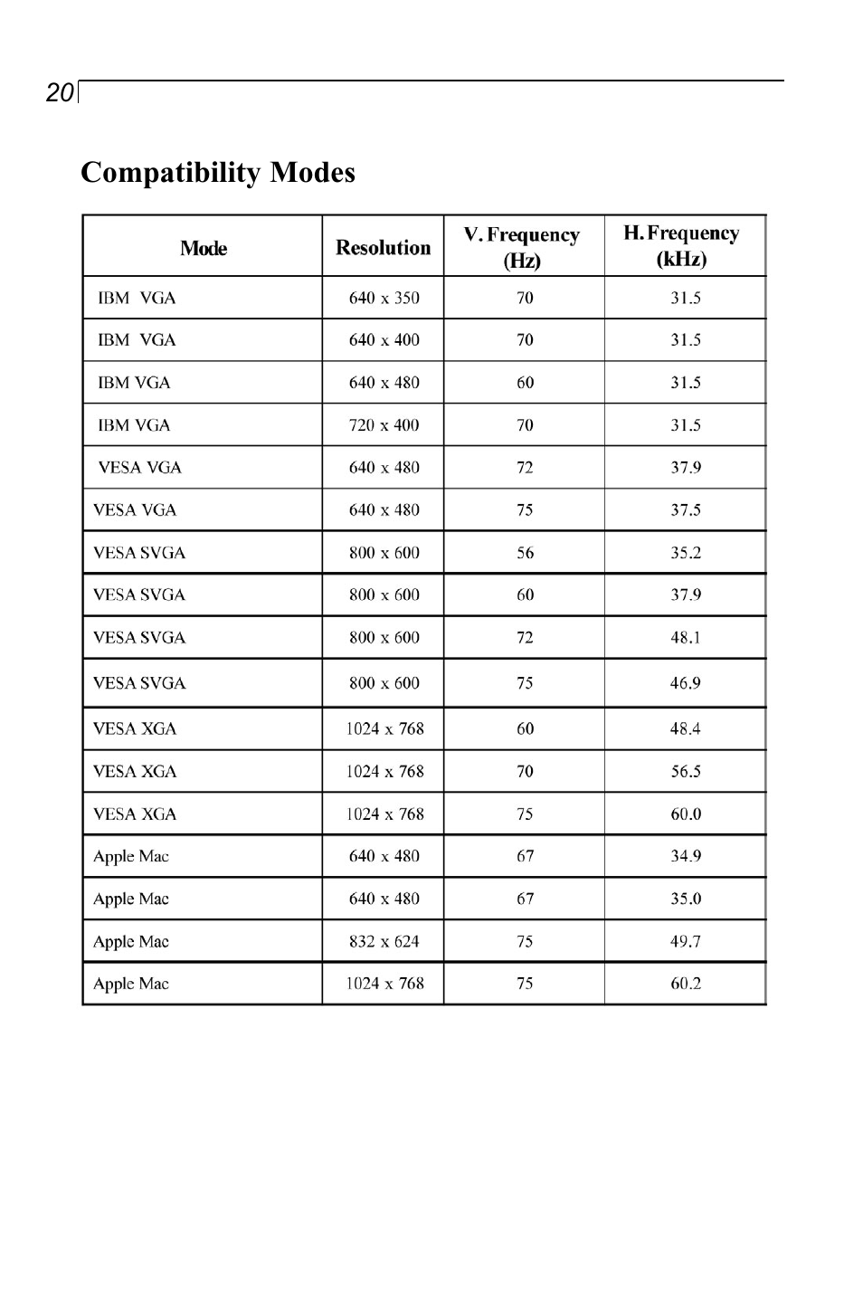 Planar LA1500RTR User Manual | Page 20 / 22