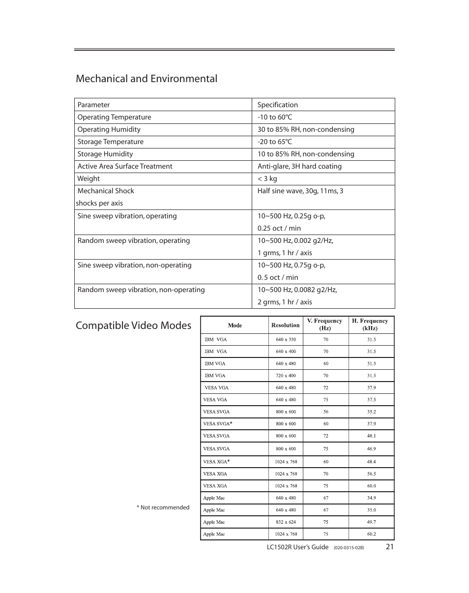 Mechanical and environmental, Compatible video modes | Planar LC1502R User Manual | Page 21 / 29