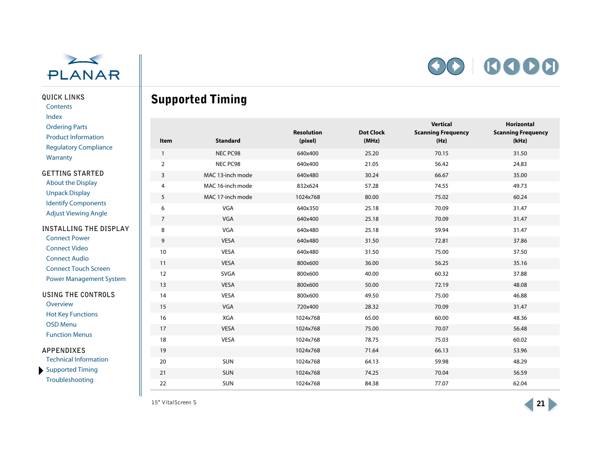 Appendix b: supported timing, Supported timing | Planar VitalScreen VSS15X-TR User Manual | Page 29 / 38