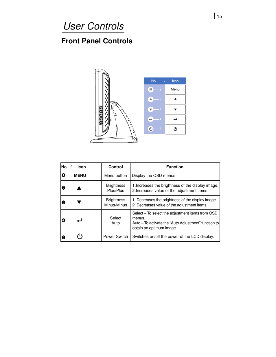 User controls, Front panel controls | Planar PT1911MX User Manual | Page 17 / 30