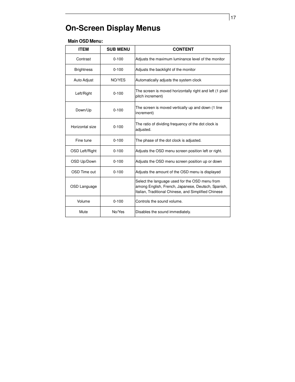 On-screen display menus | Planar PT1911MX User Manual | Page 19 / 30