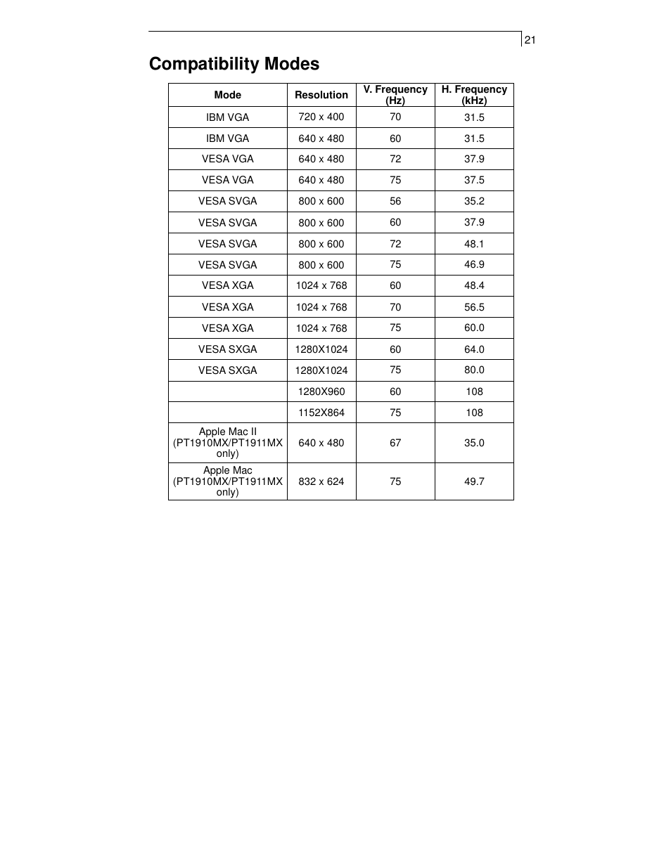 Compatibility modes | Planar PT1911MX User Manual | Page 23 / 30