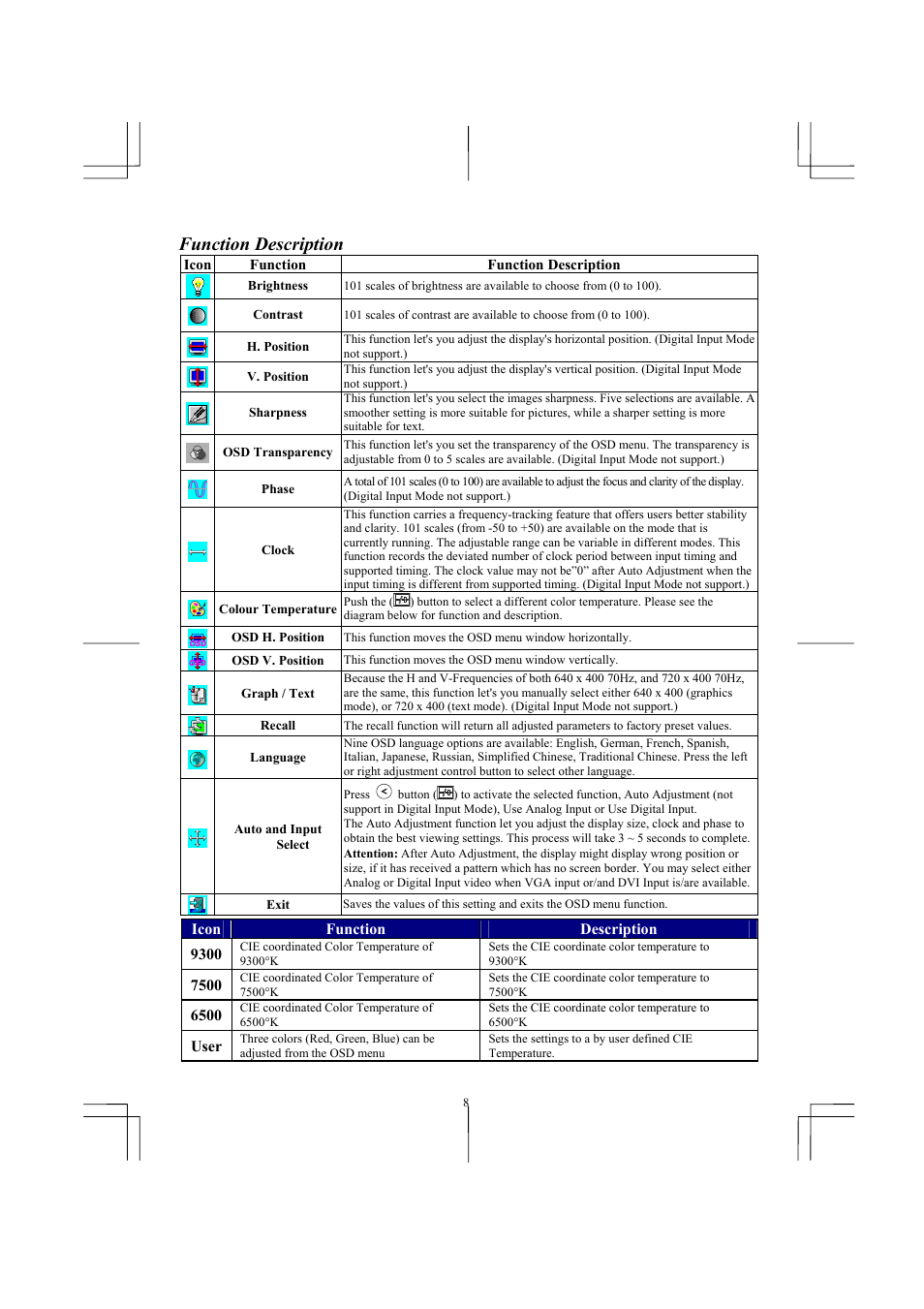 Function description | Planar PL1910M User Manual | Page 10 / 16