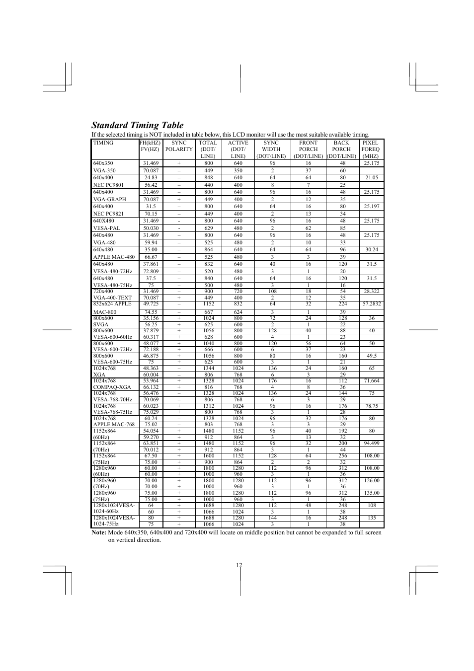 Standard timing table | Planar PL1910M User Manual | Page 14 / 16