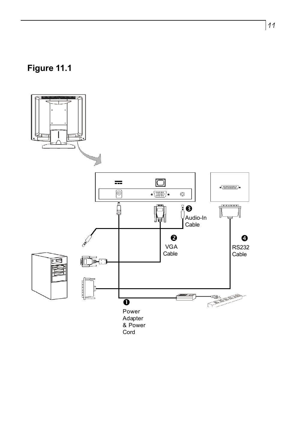 Figure 11.1 | Planar PT150MU User Manual | Page 12 / 23