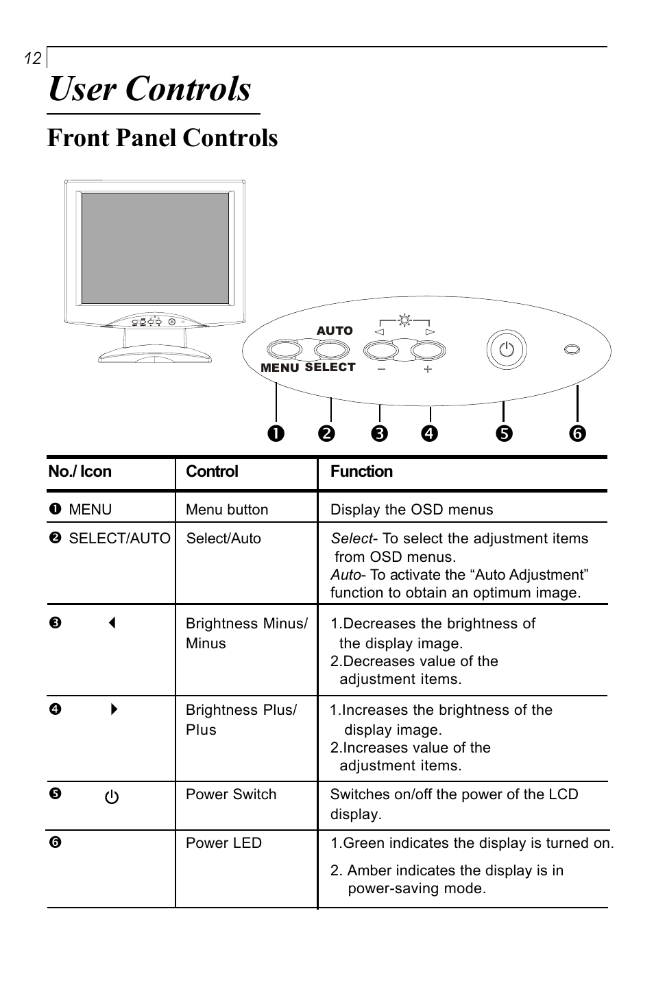 User controls, Front panel controls | Planar PT150MU User Manual | Page 13 / 23