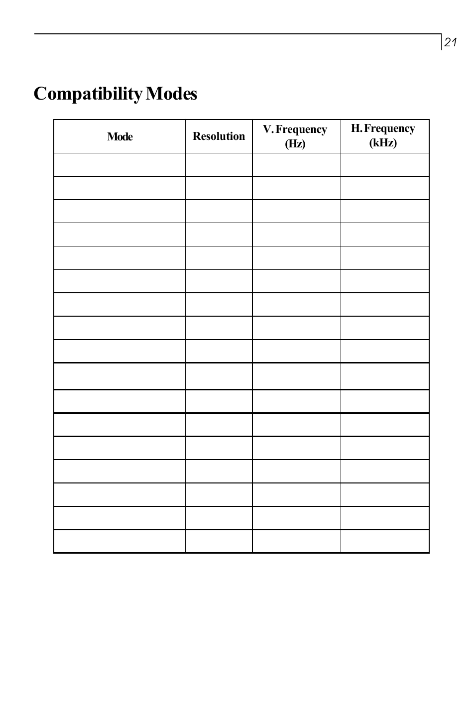 Compatibility modes | Planar PT150MU User Manual | Page 22 / 23