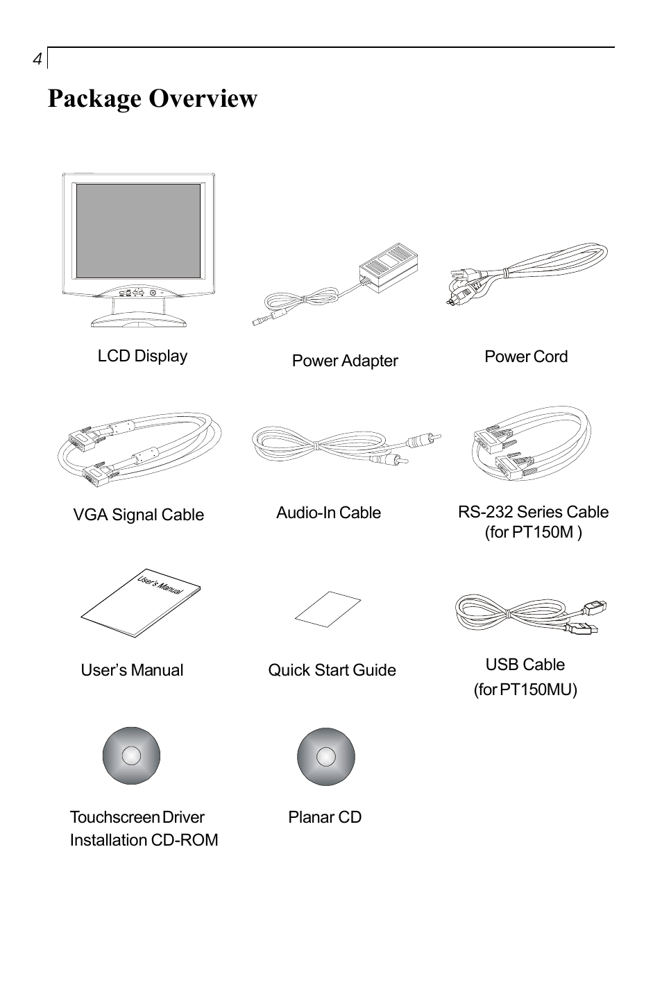 Package overview | Planar PT150MU User Manual | Page 5 / 23