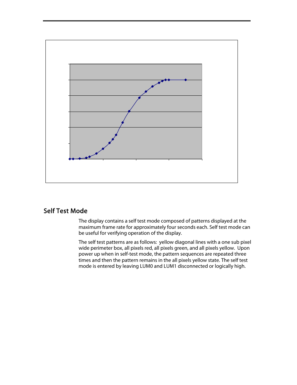 Self test mode | Planar EL320.240-FA3 User Manual | Page 21 / 25