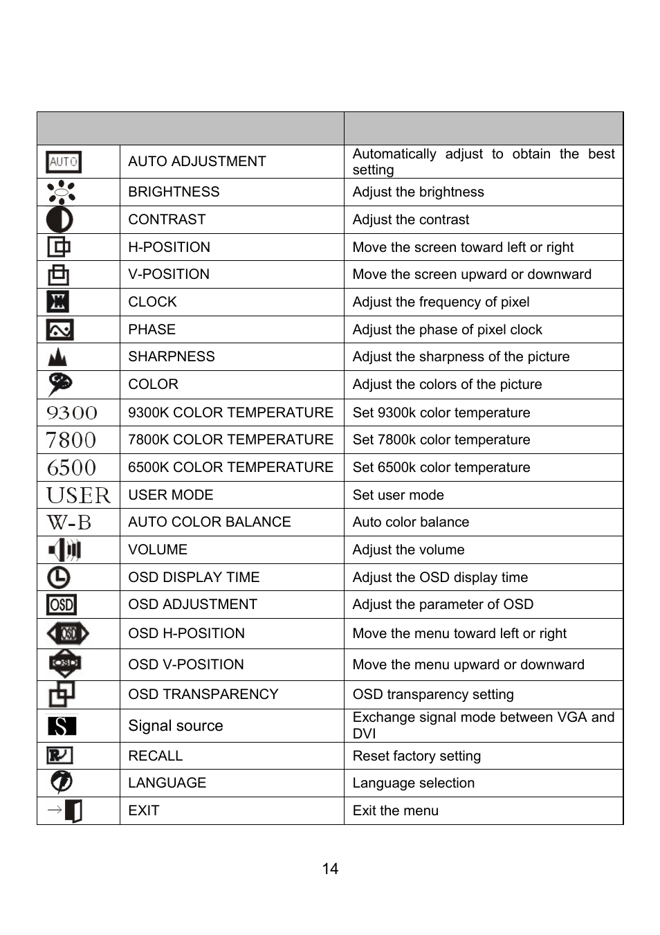 Planar PQ1710M User Manual | Page 14 / 21