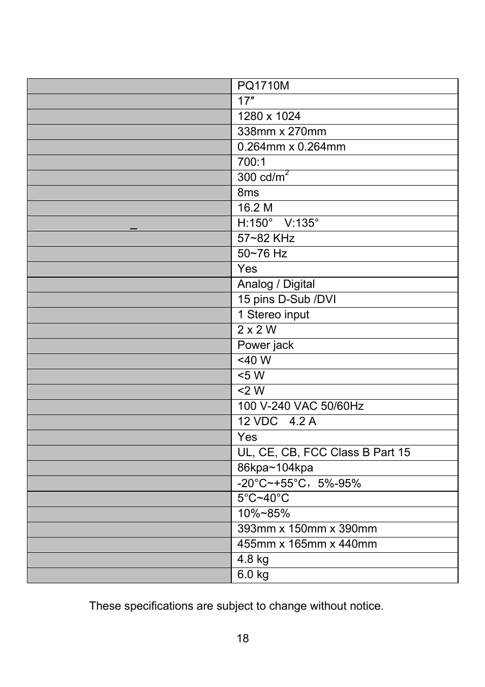 Specifications | Planar PQ1710M User Manual | Page 18 / 21