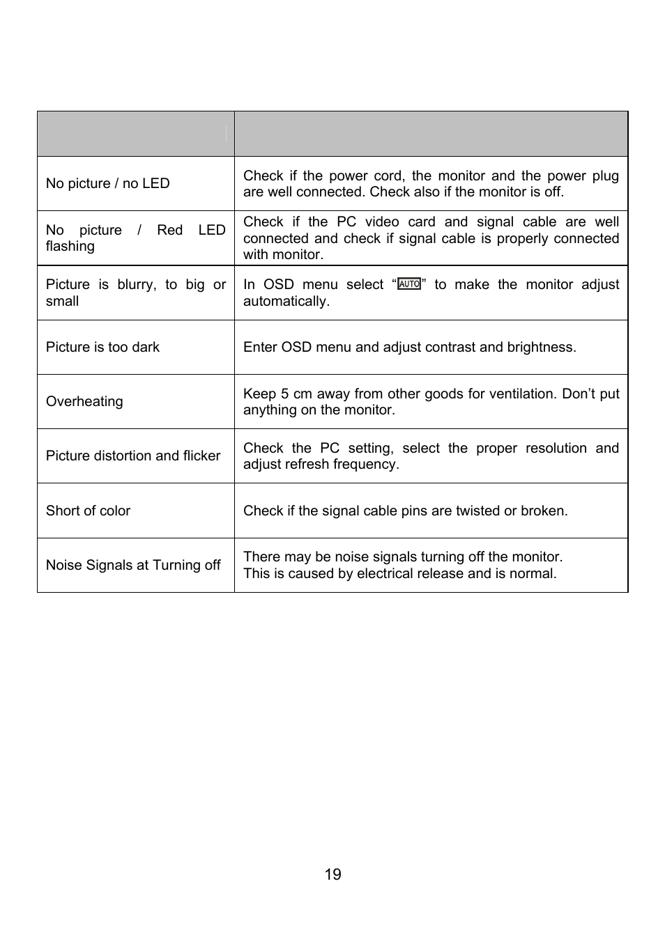 Simple troubleshooting | Planar PQ1710M User Manual | Page 19 / 21