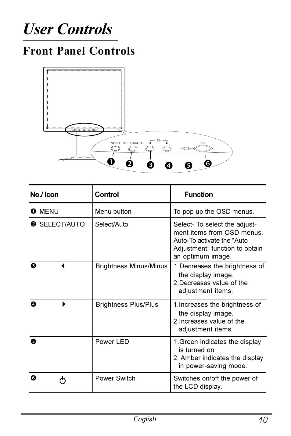 User controls, Front panel controls | Planar PX191 User Manual | Page 11 / 22