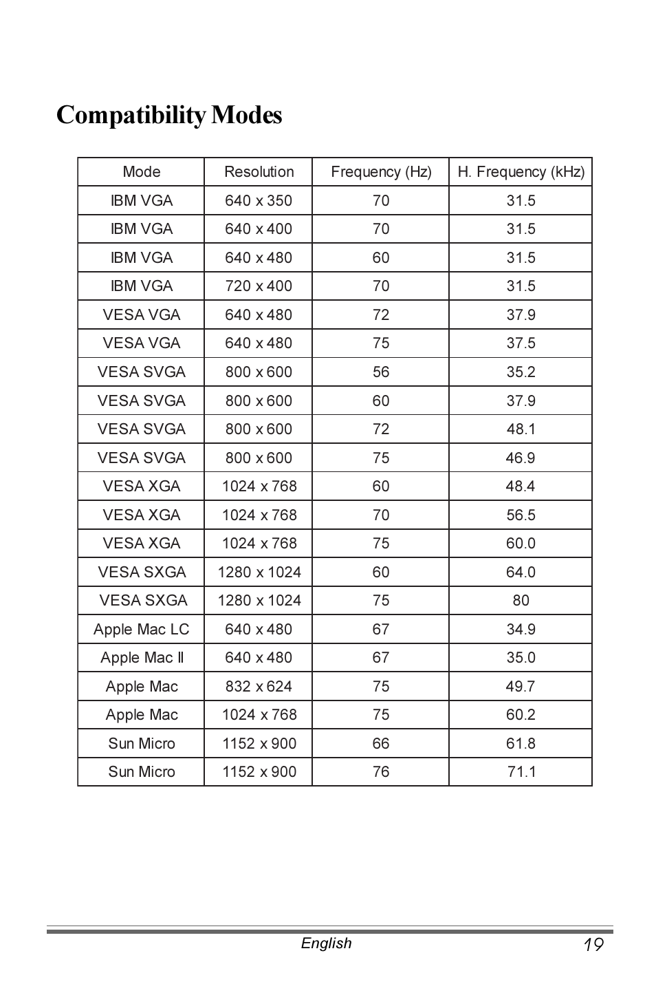 Compatibility modes | Planar PX191 User Manual | Page 20 / 22