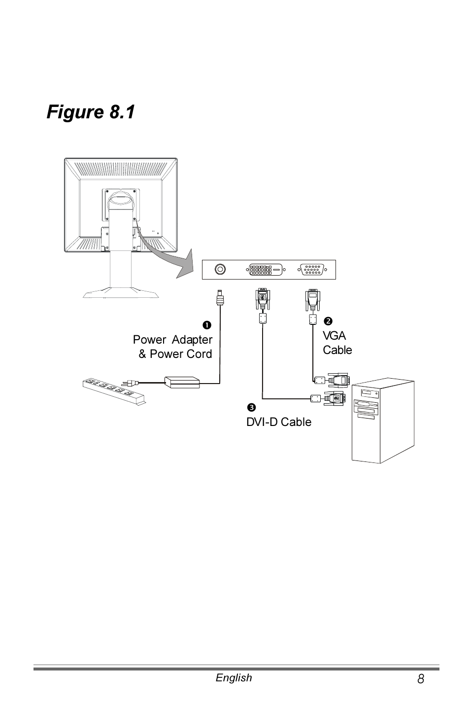 Figure 8.1 | Planar PX191 User Manual | Page 9 / 22