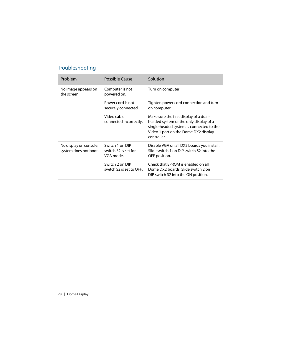 Troubleshooting | Planar C3i/EX User Manual | Page 38 / 64