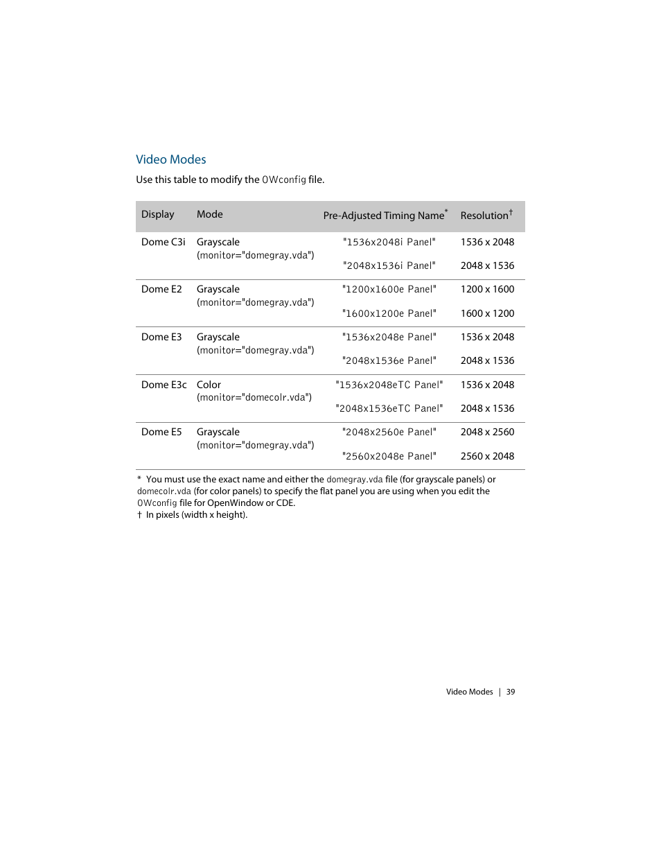 Video modes | Planar C3i/EX User Manual | Page 49 / 64