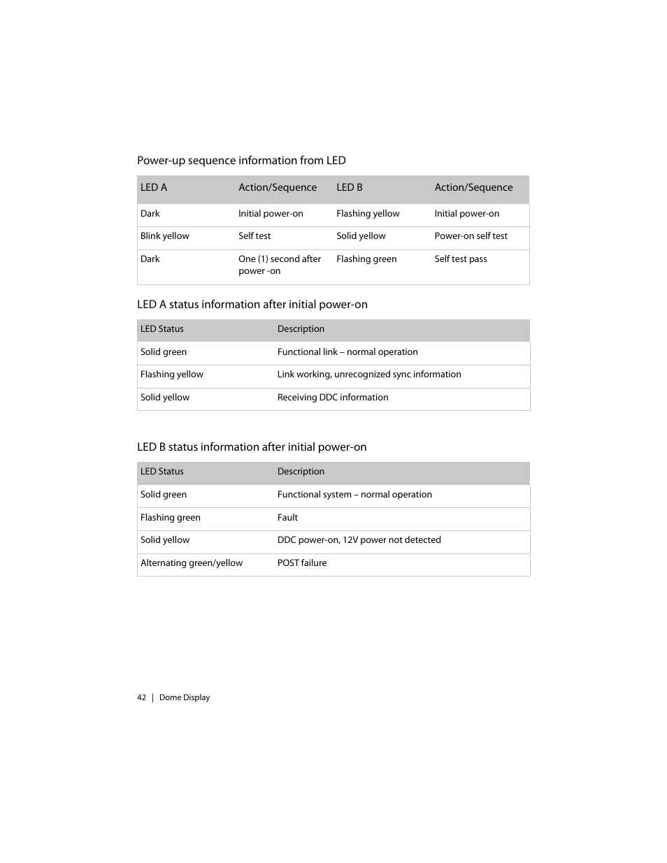 Planar C3i/EX User Manual | Page 52 / 64